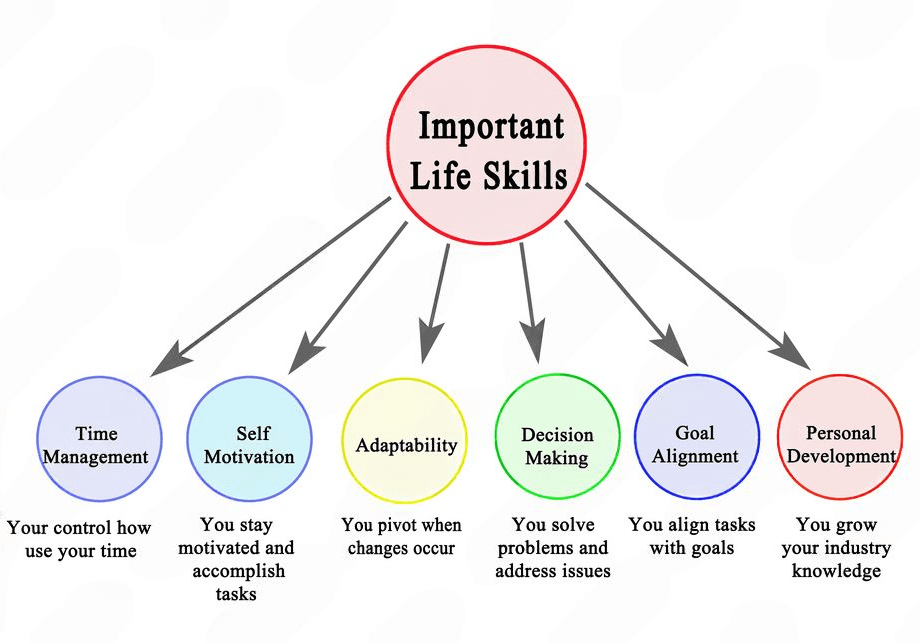 rehab support skills